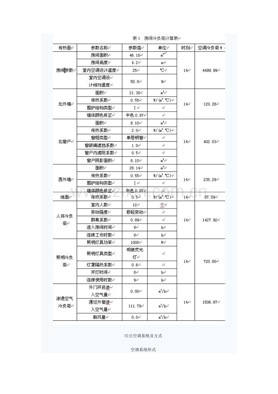 寿光商务小区暖通空调节能设计-中国空调制冷网-空调制冷.docx_第3页