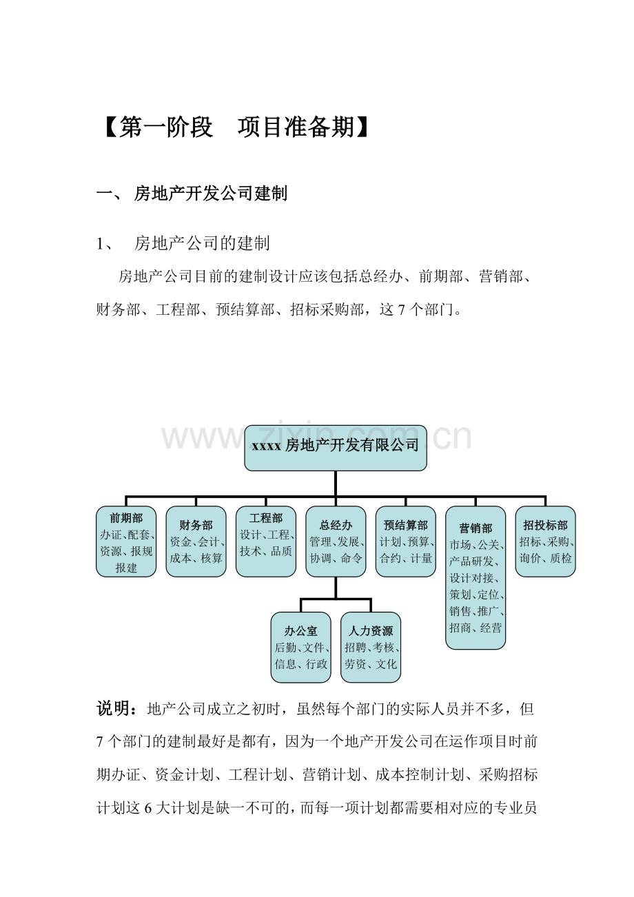 房地产开发(项目公司)筹建思路.docx_第1页