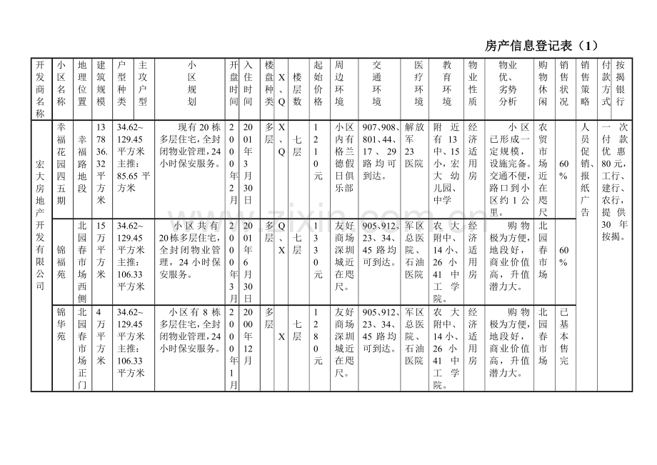 房地产信息登记表(1).docx_第1页