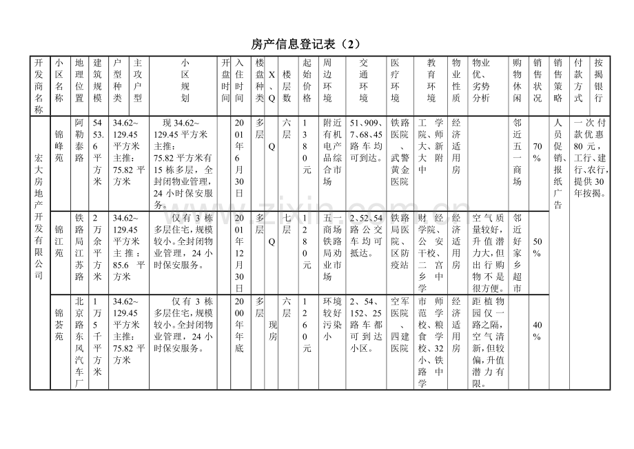 房地产信息登记表(1).docx_第2页