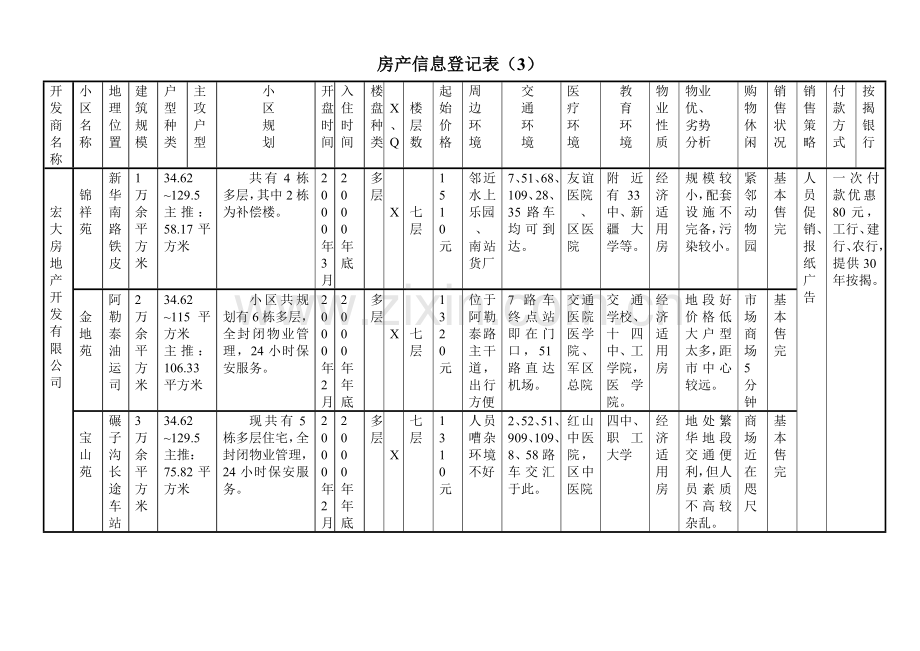 房地产信息登记表(1).docx_第3页