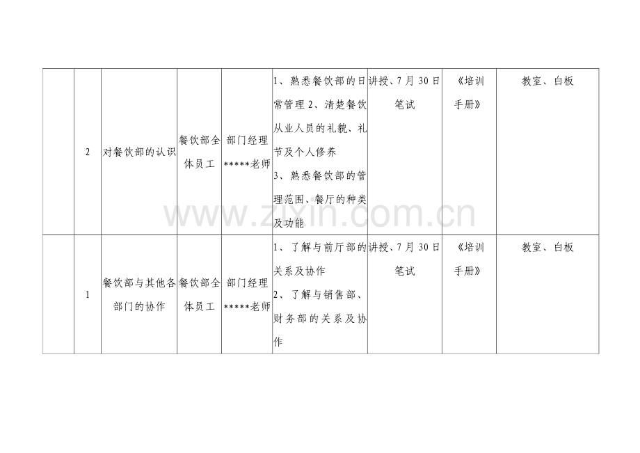 国际大酒店餐饮部开业前培训计划.docx_第2页