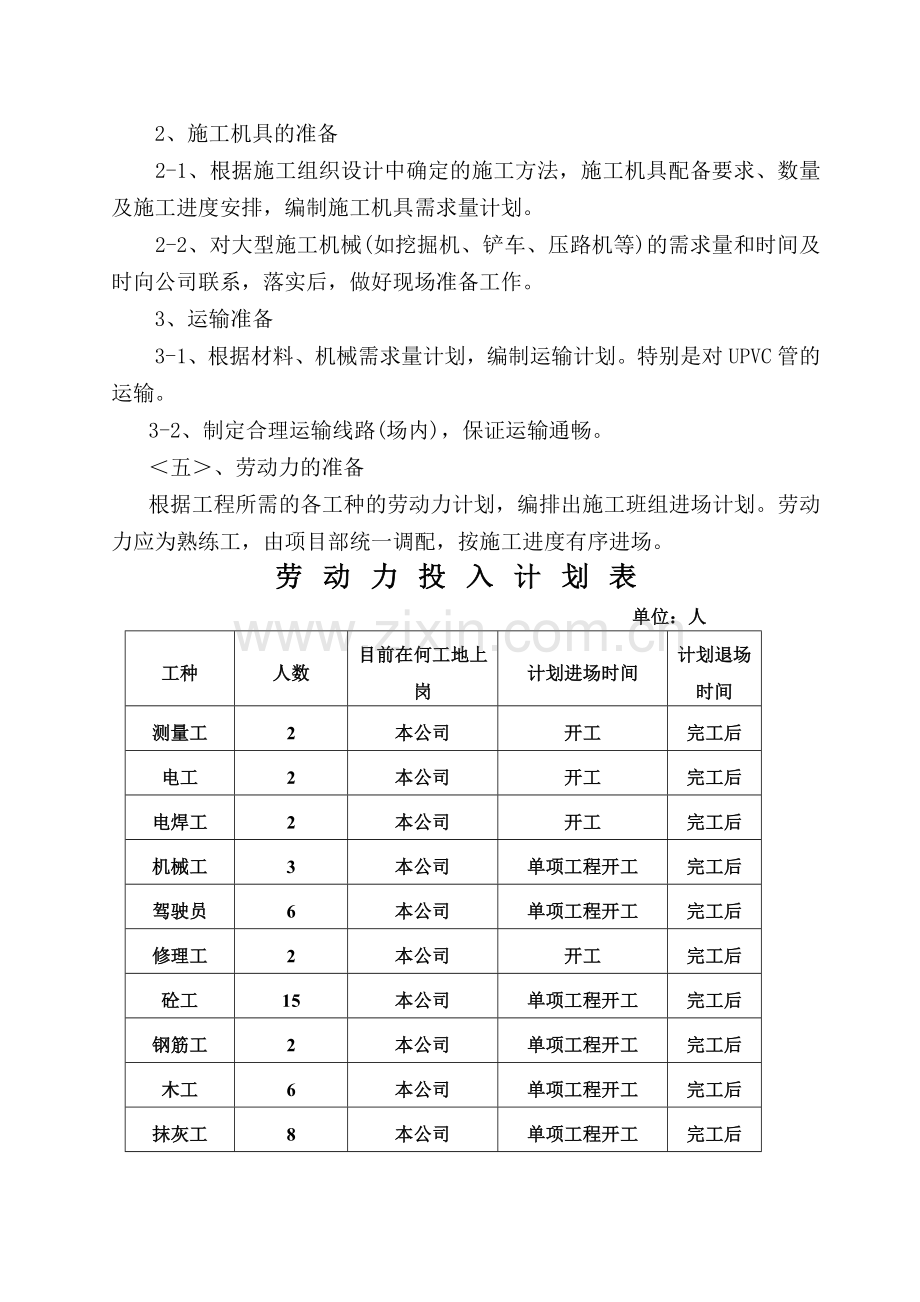 同人花园室外市政工程施工组织设计.docx_第3页