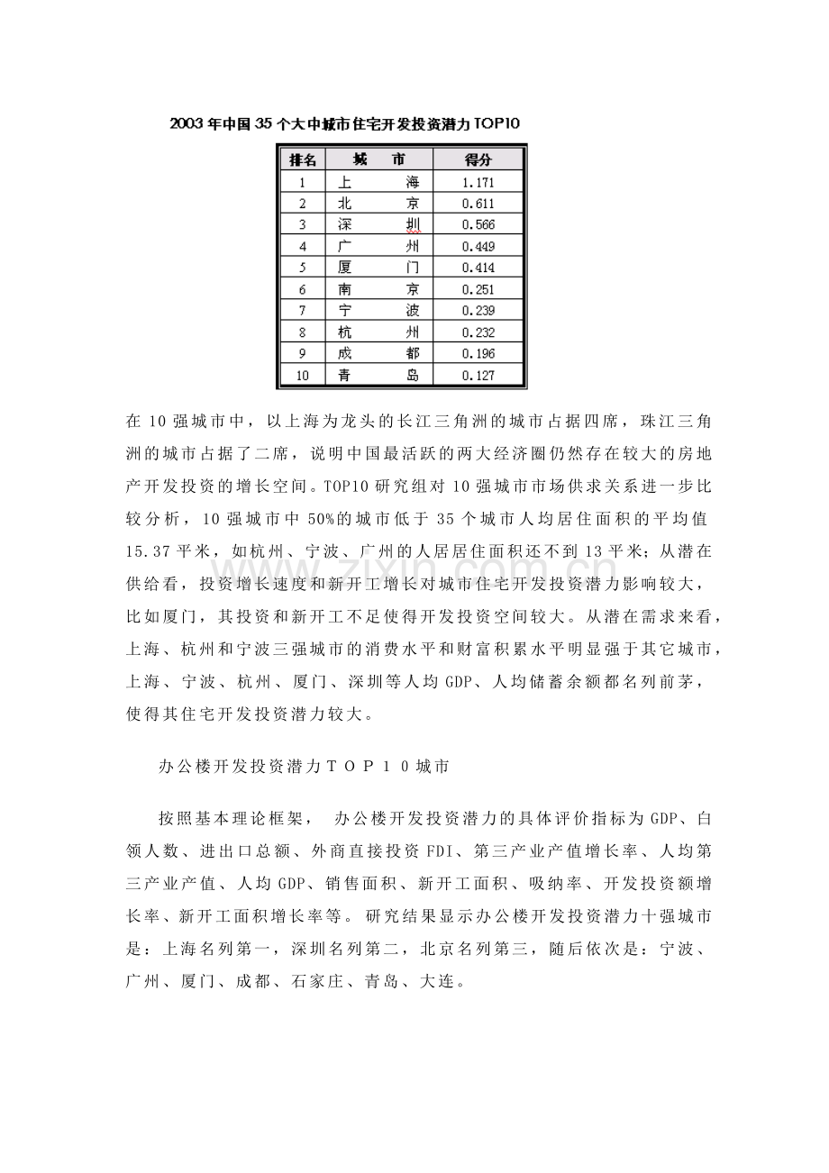 城市房地产开发投资潜力研究报告( 10).docx_第2页