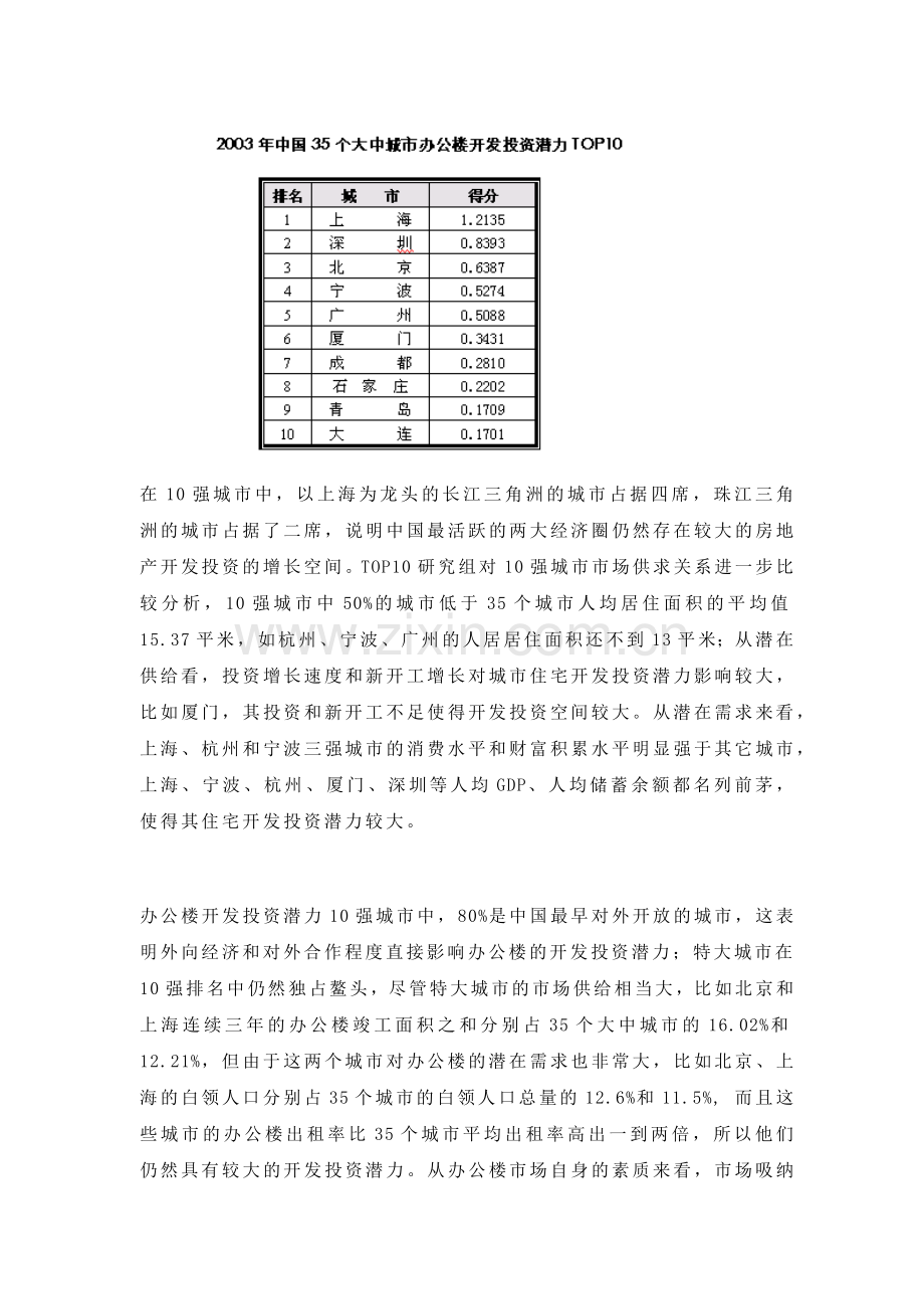 城市房地产开发投资潜力研究报告( 10).docx_第3页