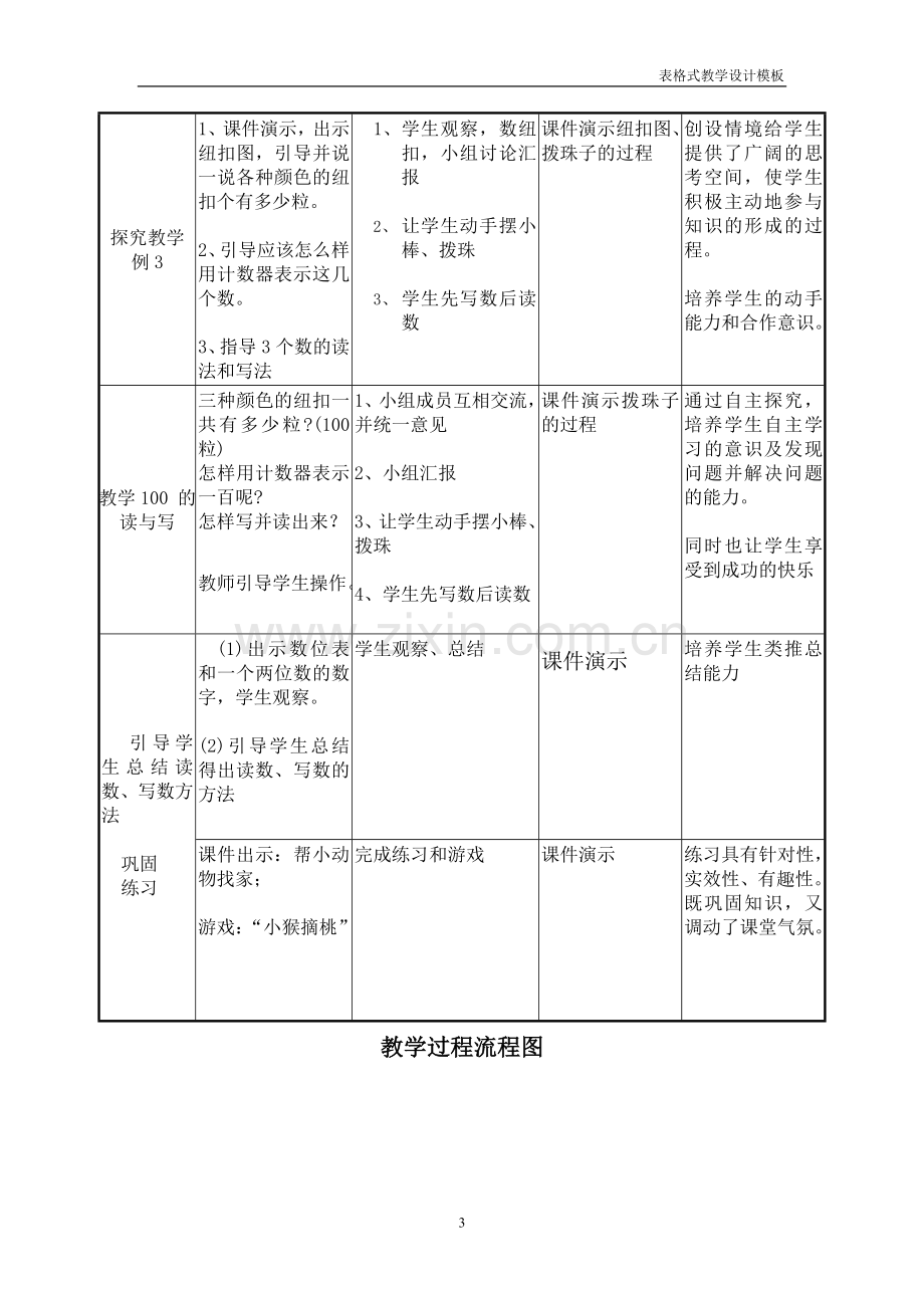 小学数学人教一年级100-以内数的读数与写数.doc_第3页