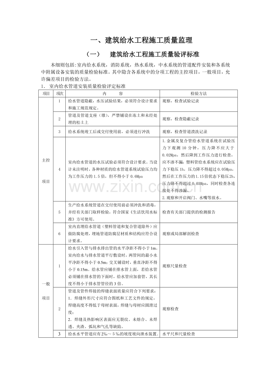 建筑给排水采暖监理细则.docx_第1页