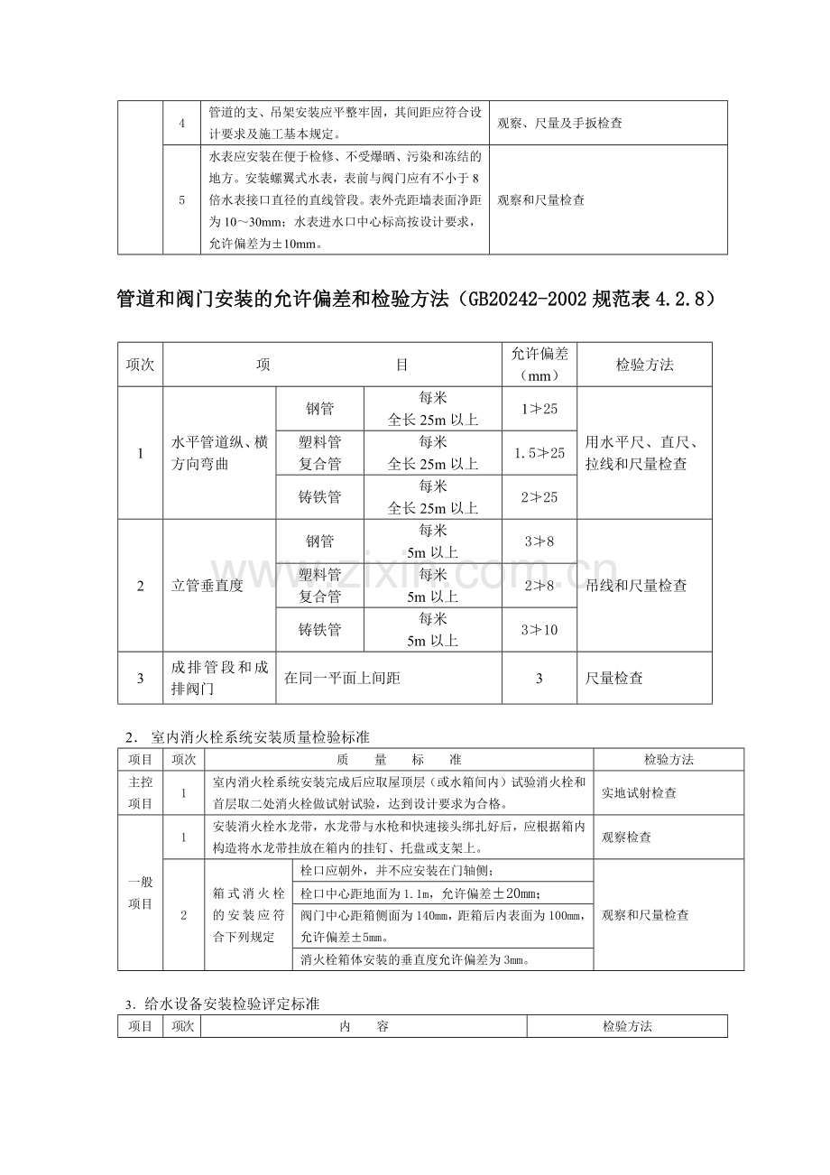 建筑给排水采暖监理细则.docx_第2页