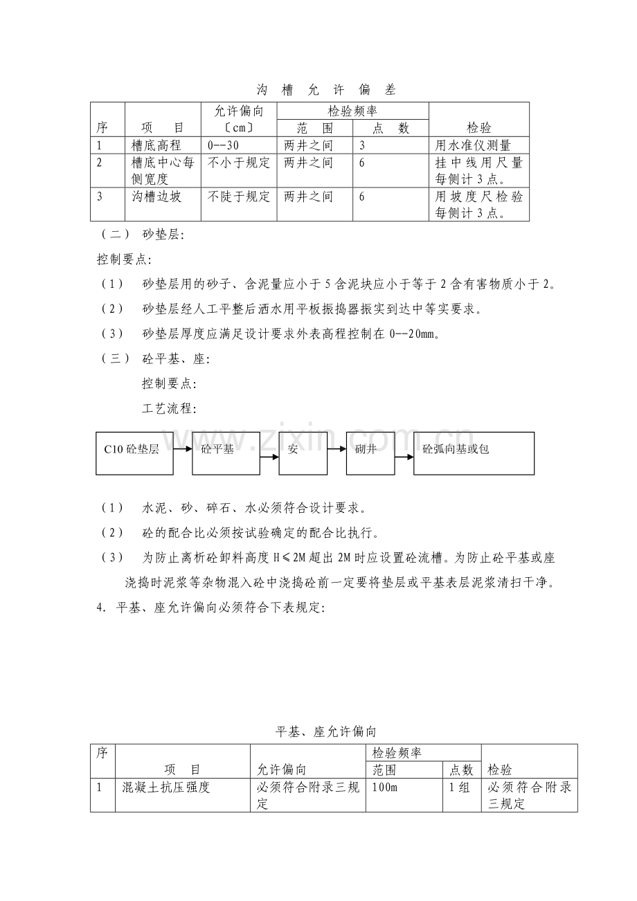 市政道路排水工程监理细则.doc_第2页