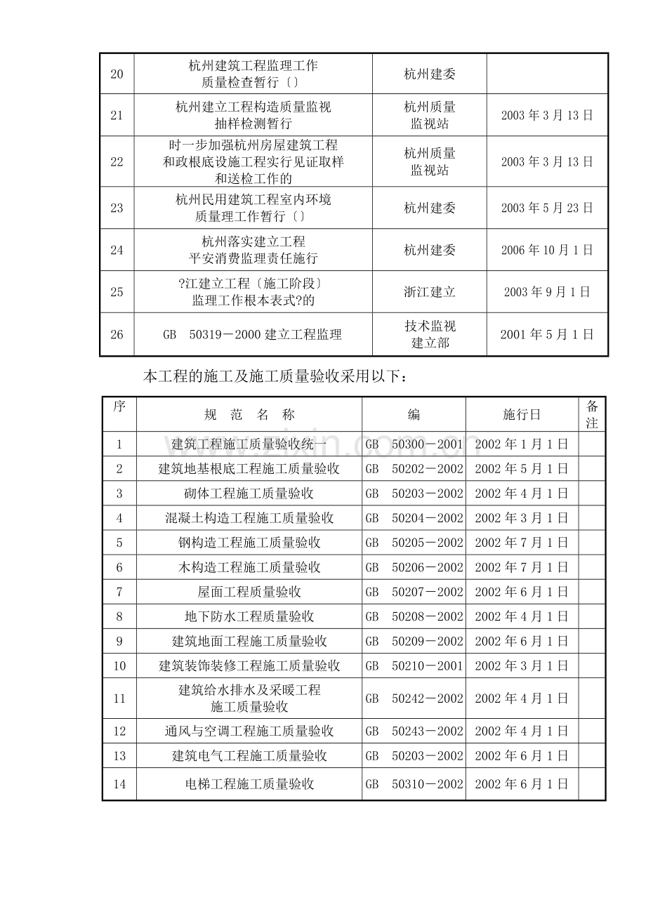 伊比利亚电子（杭州）有限公司新建厂区工程监理交底.doc_第3页