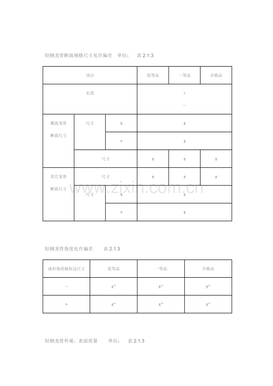 新吊顶工程施工组织设计方案范本(46页).doc_第3页