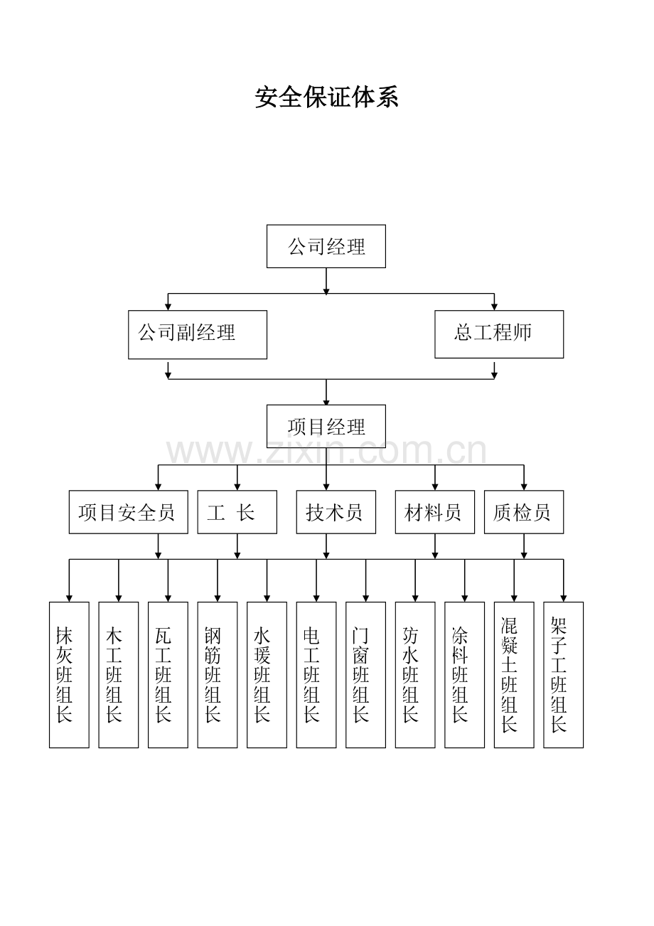 安全管理建筑表格.docx_第2页