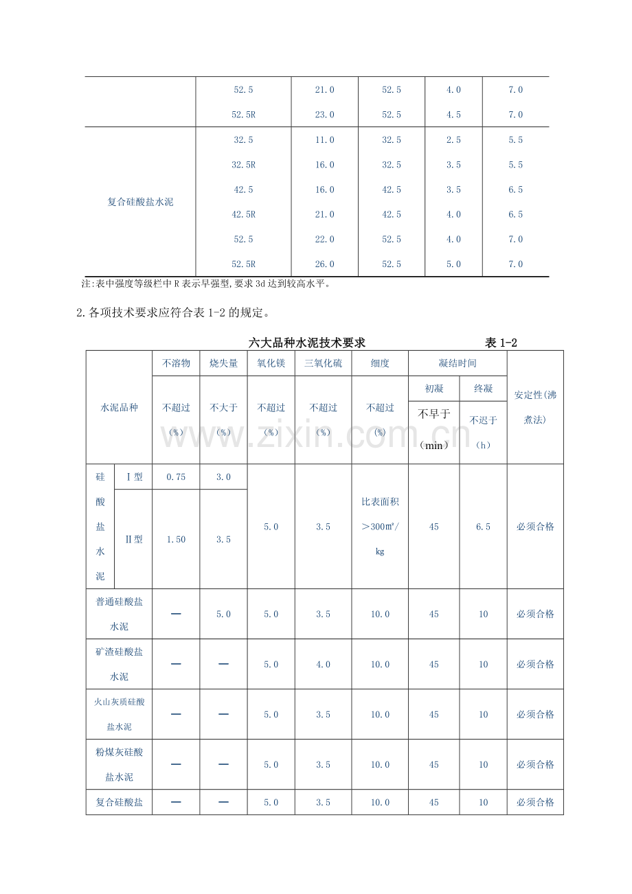 常用建筑材料质量技术指标.docx_第3页