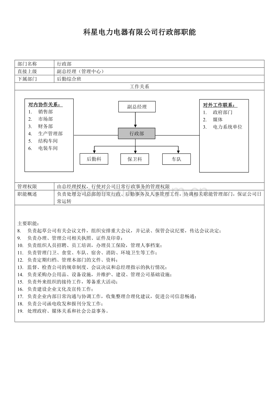 成都XX电力电器有限公司各部门职责（22页）.docx_第2页