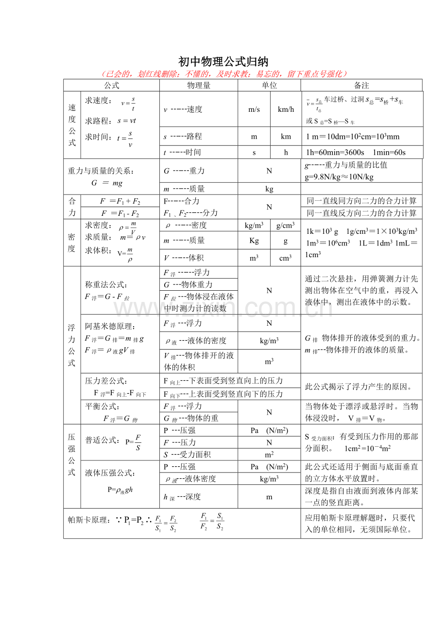 中考物理知识归纳.doc_第1页