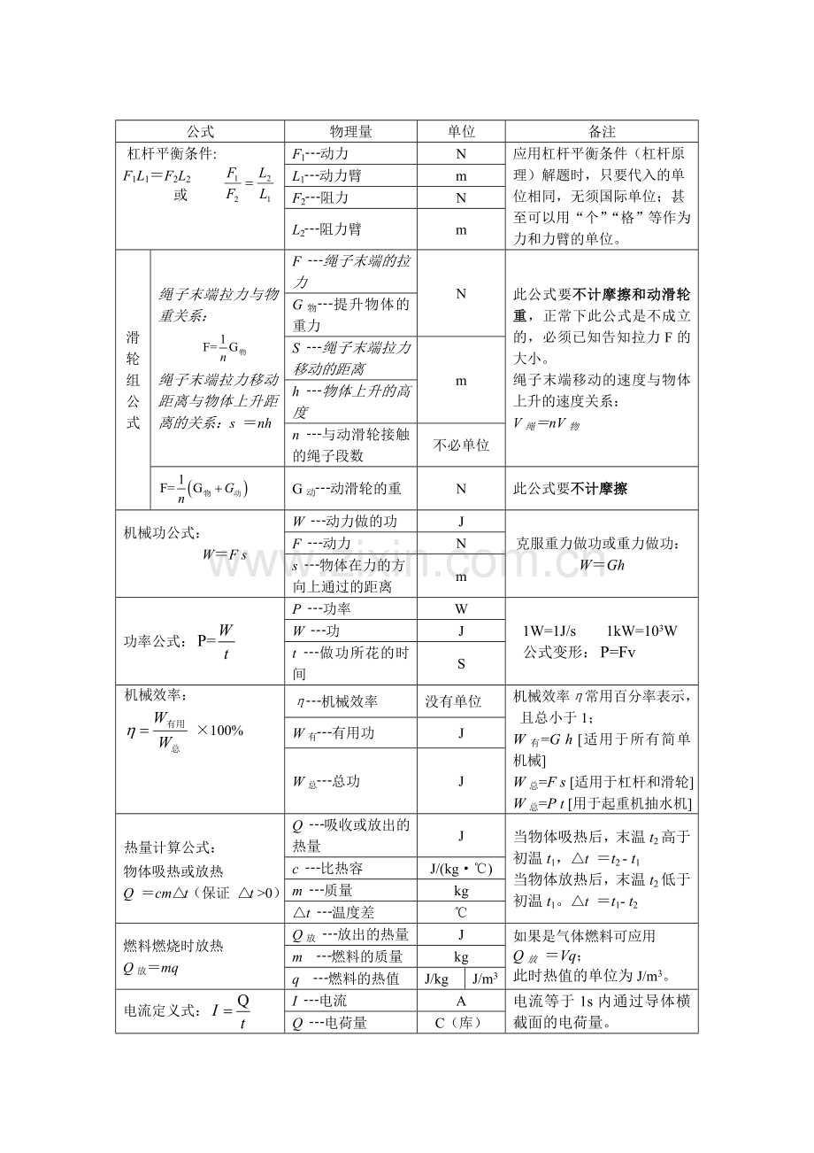 中考物理知识归纳.doc_第2页