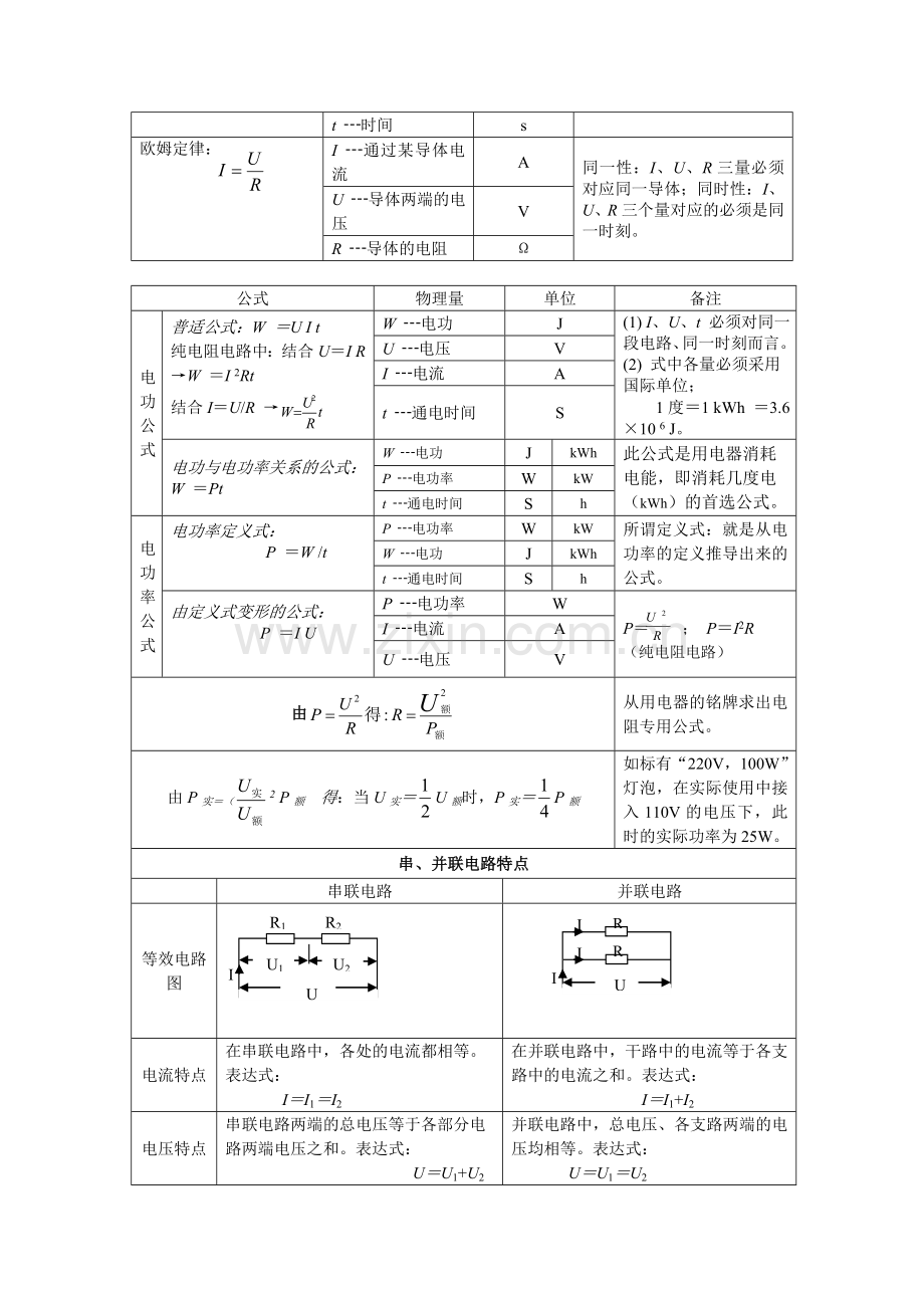 中考物理知识归纳.doc_第3页