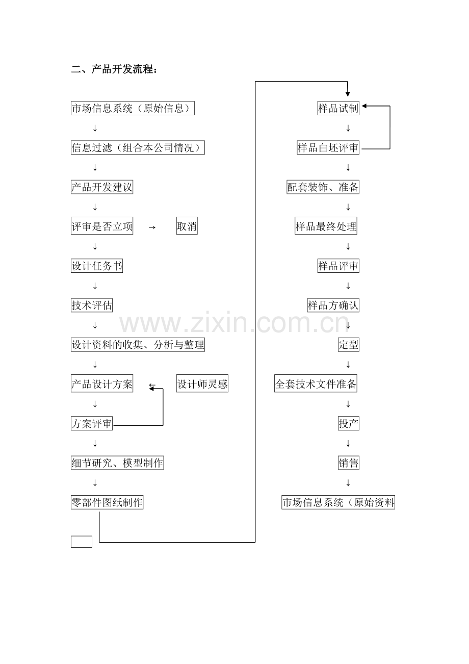 家具渠道专业知识手册100.docx_第3页