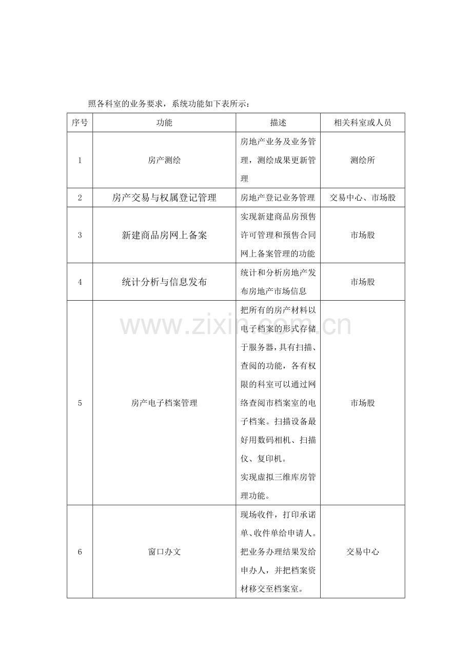 房地产管理信息系统.docx_第3页