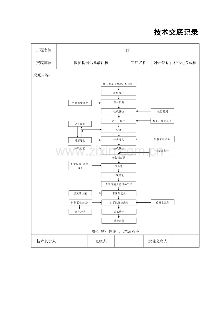 冲击钻钻孔桩钻进及成桩技术交底.doc_第2页