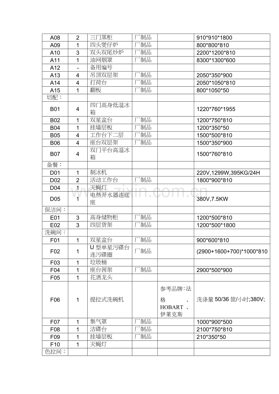 厨房设备清单与厨杂器具清单.docx_第2页