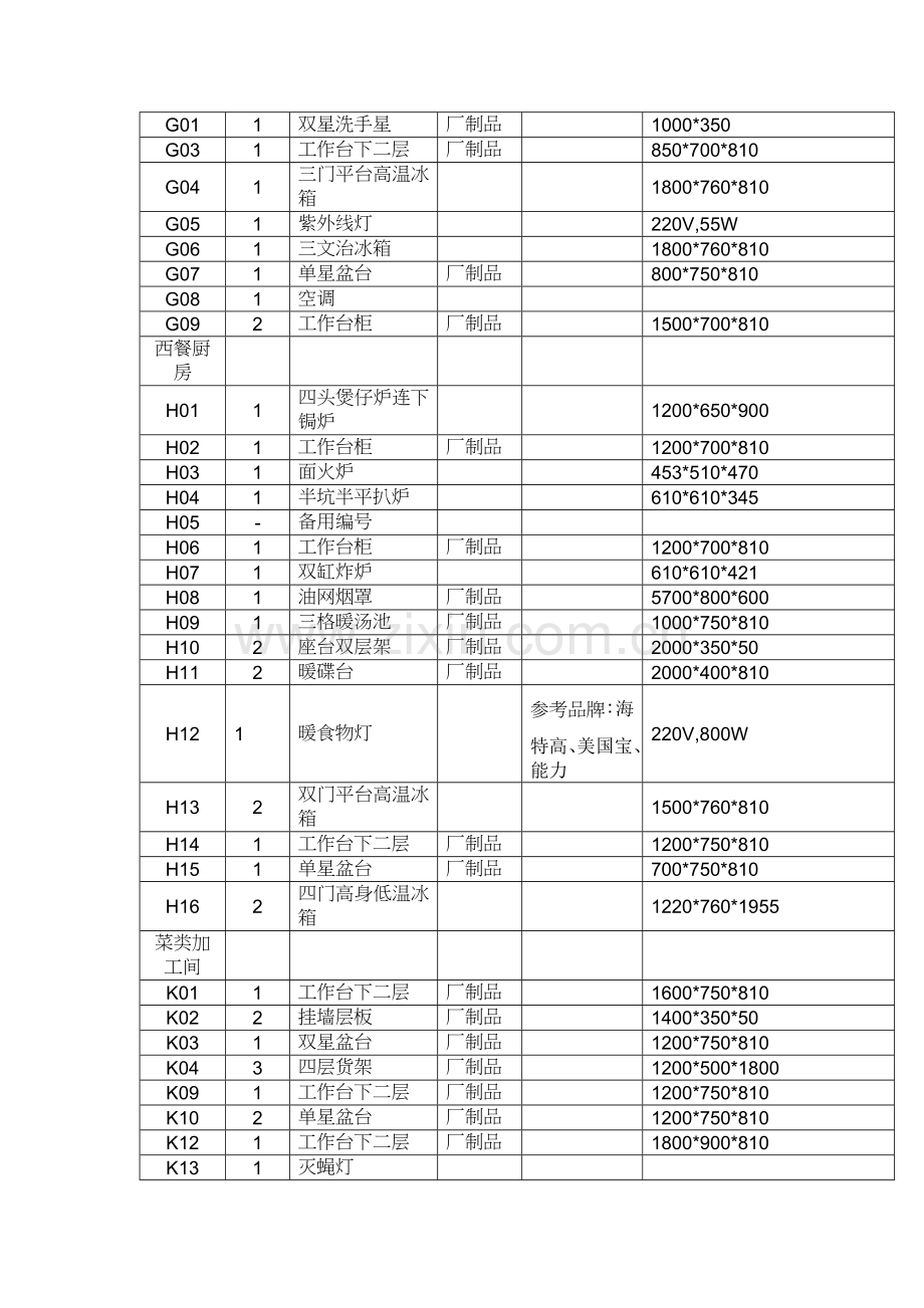 厨房设备清单与厨杂器具清单.docx_第3页