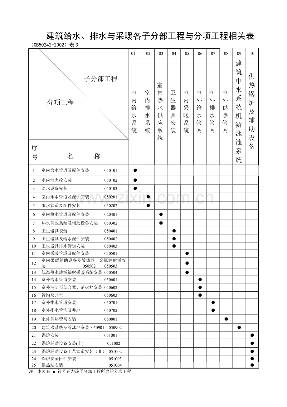 建筑给水、排水及采暖工程用表培训资料.docx_第1页