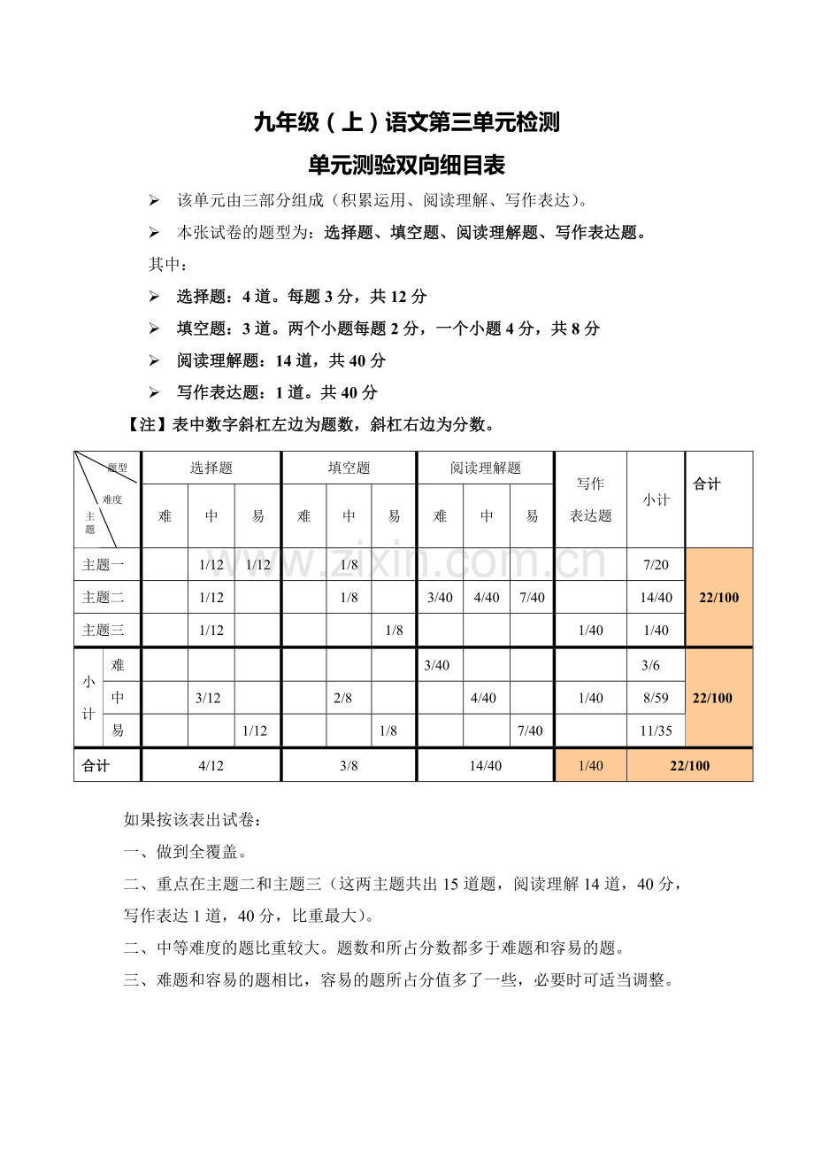 九年级语文第三单元检测双向细目表.doc_第1页