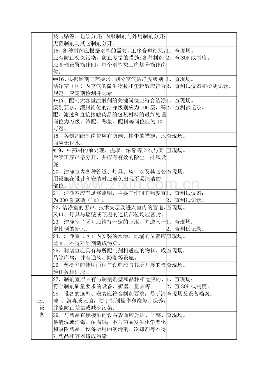 广东省XXXX年换发《医疗机构制剂许可证》验收标准.docx_第3页