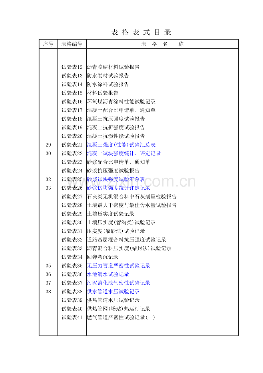 市政工程资料表格大全.docx_第3页