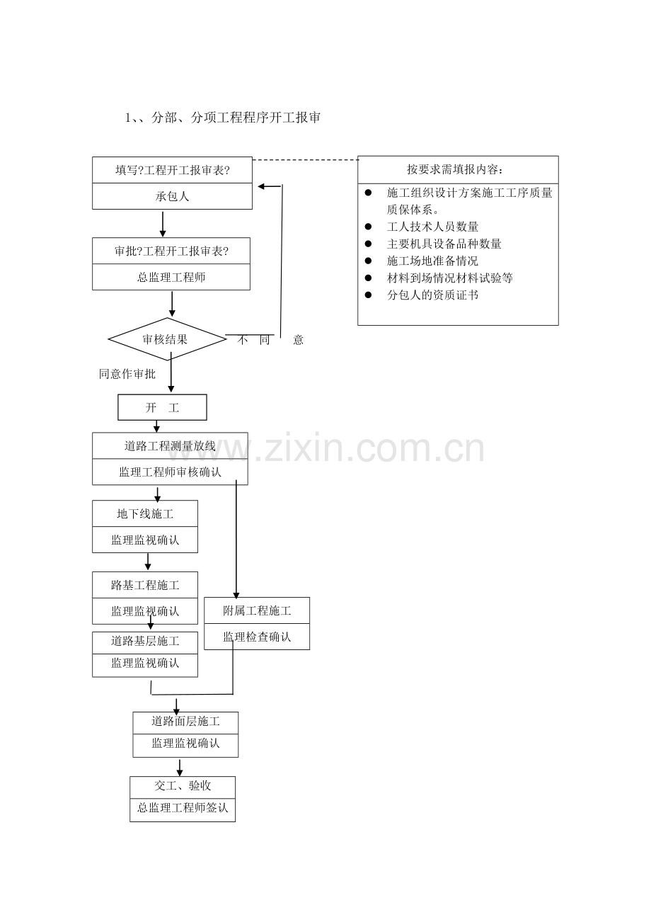 道路工程监理实施细则m7.doc_第3页