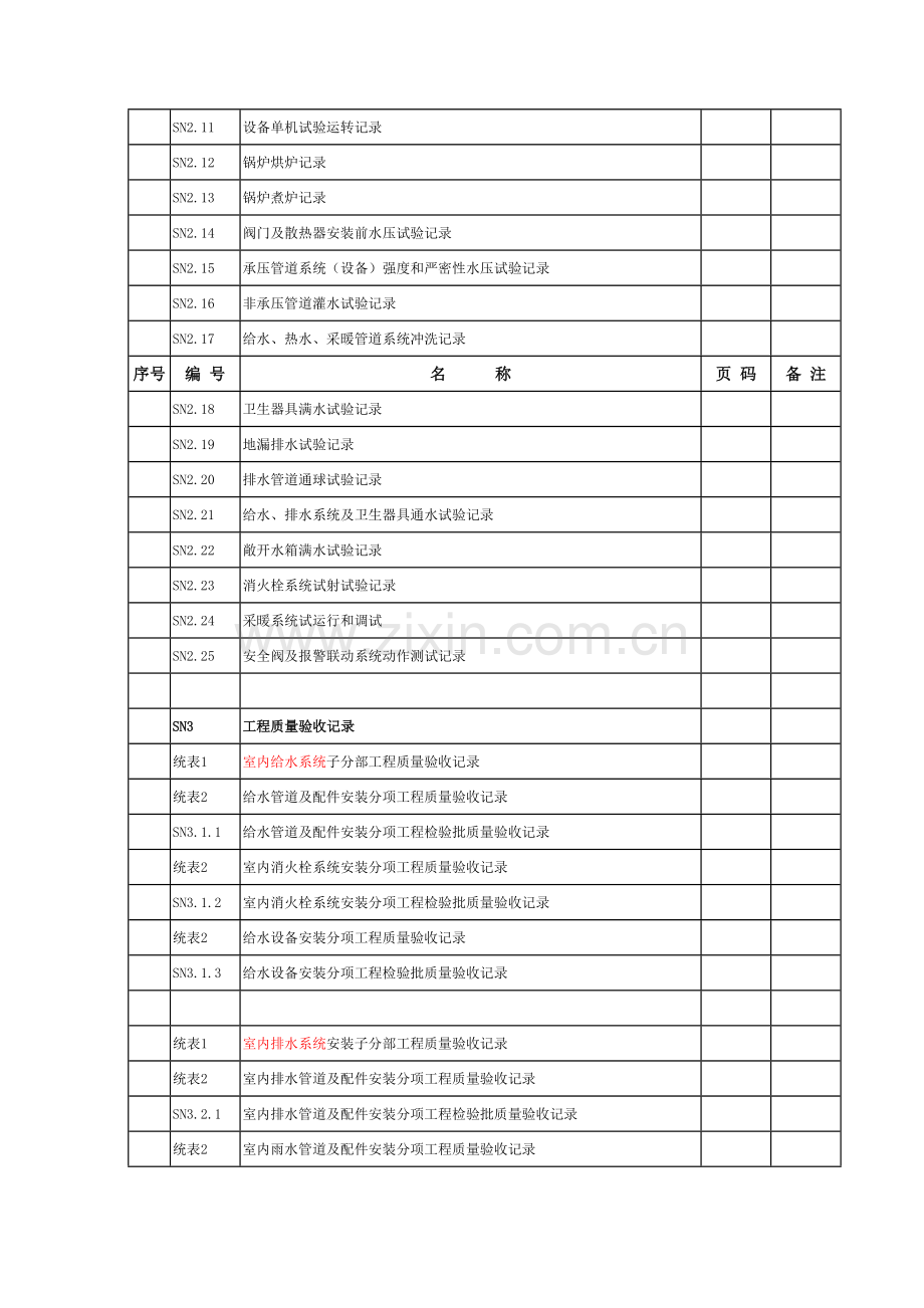 建筑给水排水及采暖施工验收资料.docx_第3页