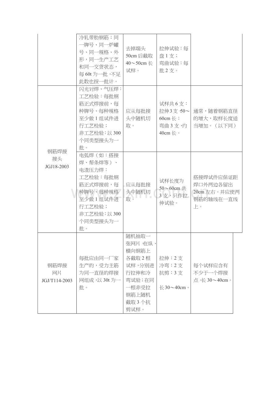 建筑材料取样与检测指南.docx_第2页