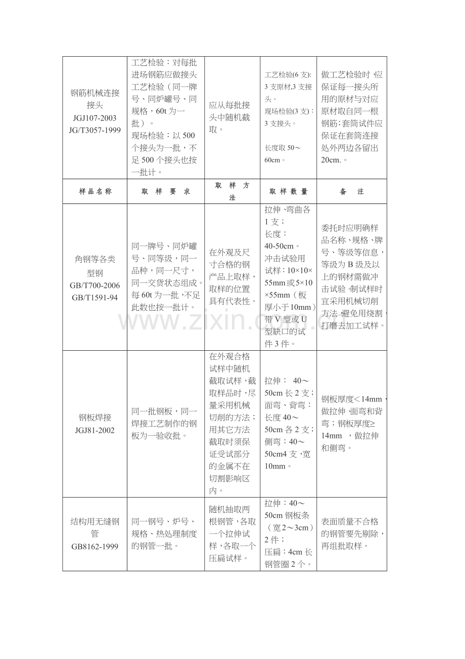 建筑材料取样与检测指南.docx_第3页