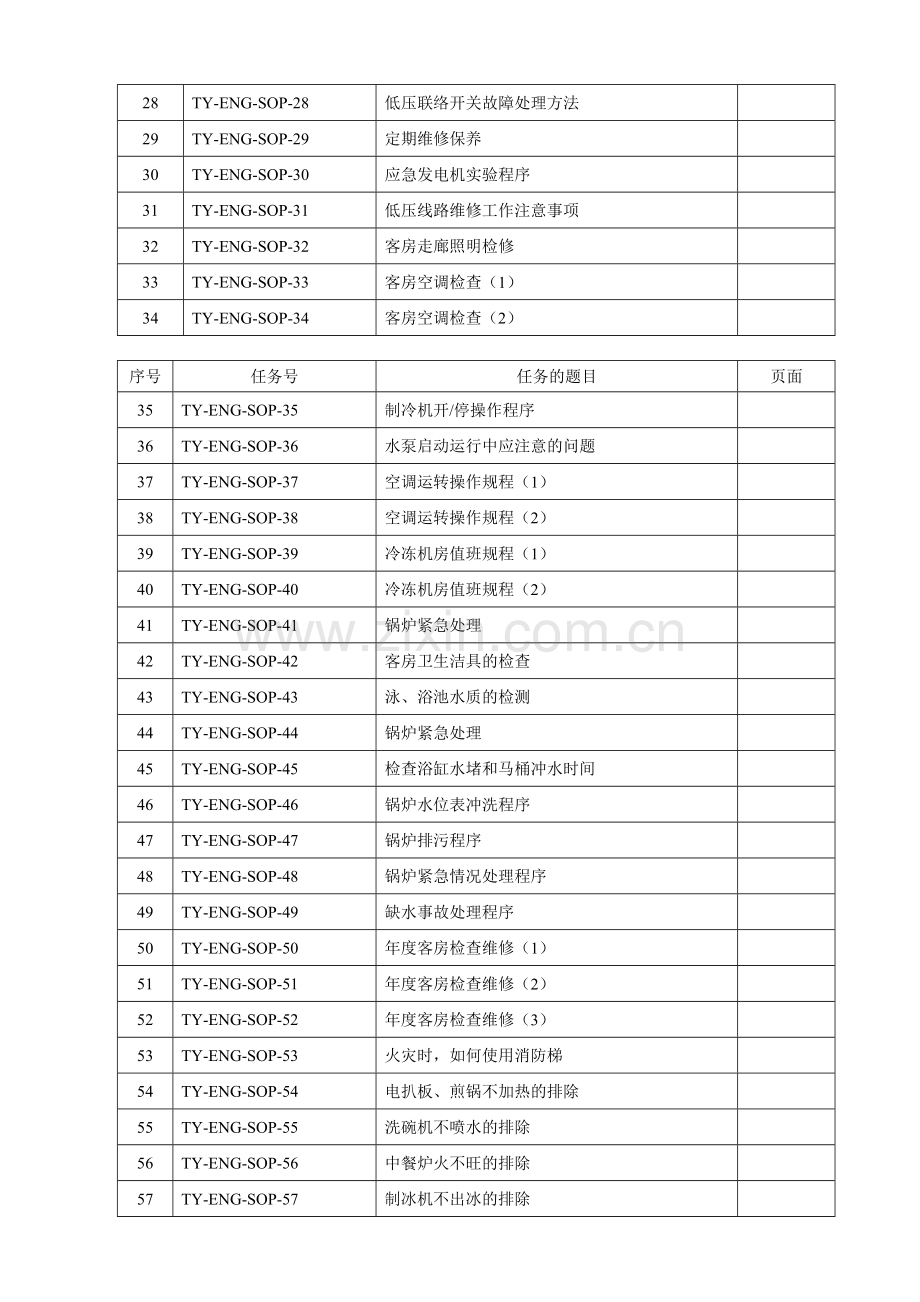 工程部SOP(标准操作手册).docx_第2页