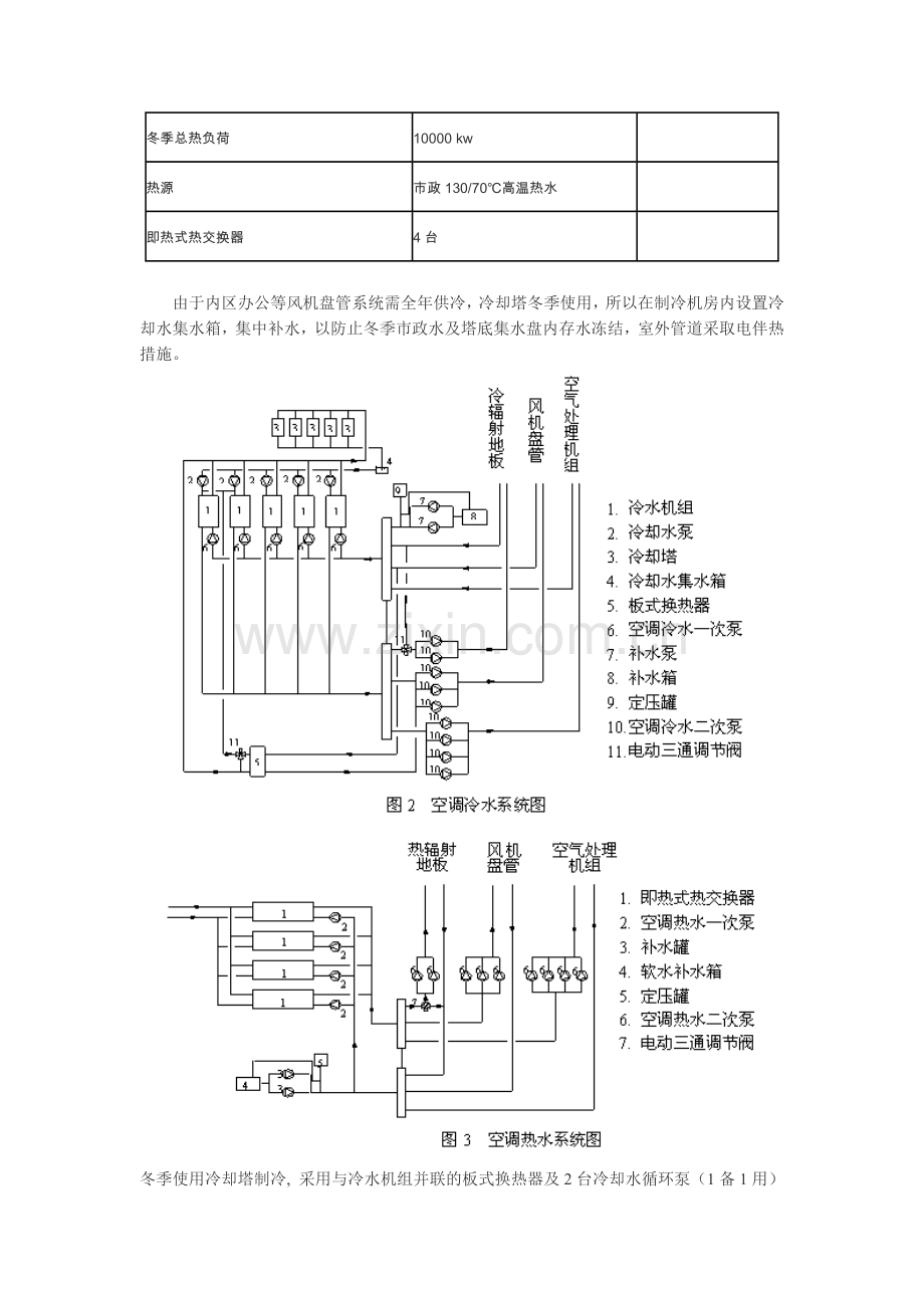 国家大剧院暖通空调方案及节能措施.docx_第2页