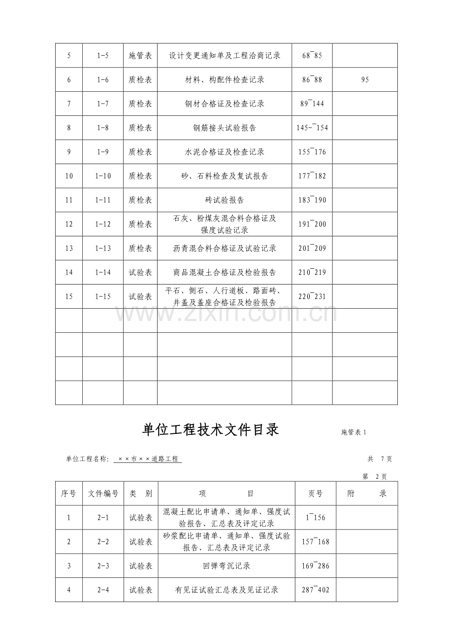 市政工程资料标准表格汇编.docx_第2页