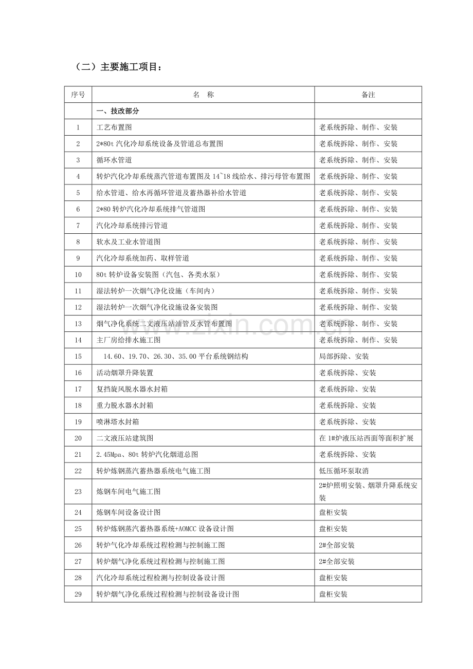 方大特钢2号转炉除尘系统制安工程施工组织设计(廖).docx_第3页