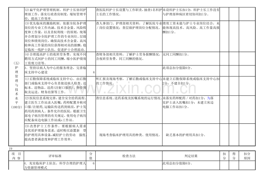 广东省医院等级评审标准与评价细则(护理部分).docx_第2页