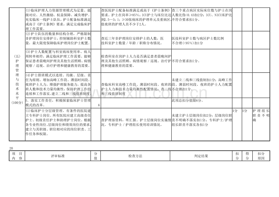 广东省医院等级评审标准与评价细则(护理部分).docx_第3页