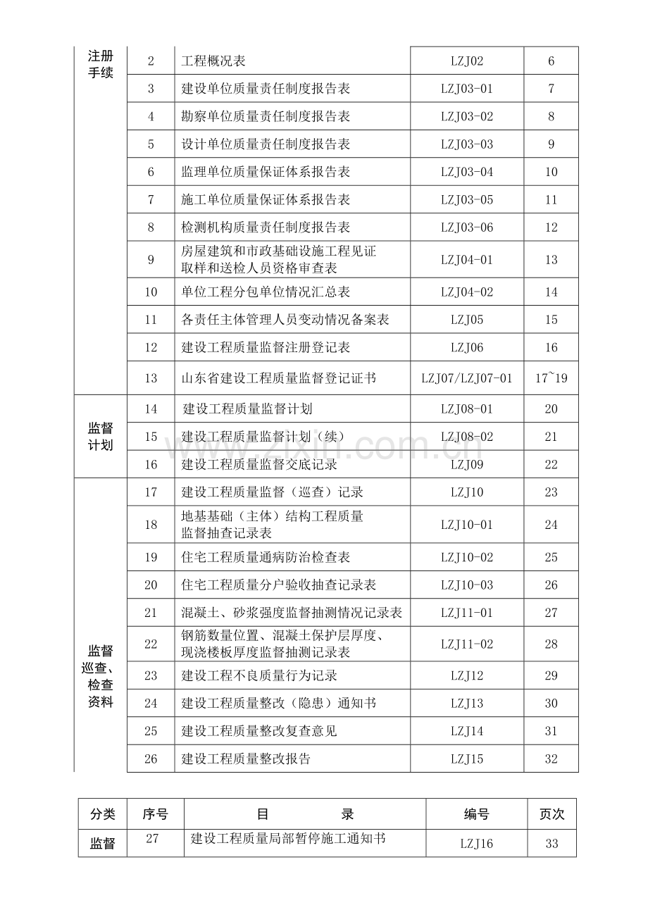 建设工程质量监督档案( 50页).docx_第2页