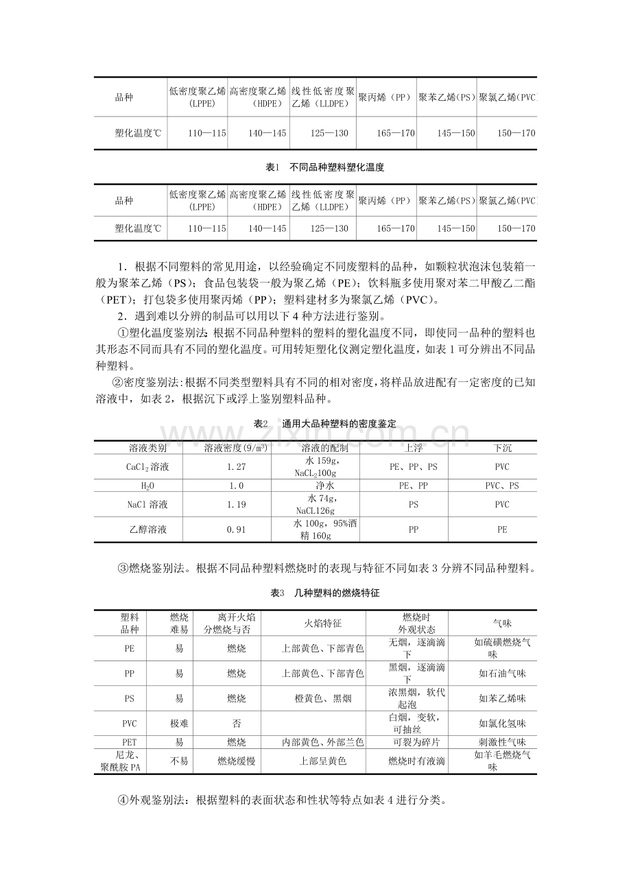 废塑料的资源化技术——回收再利用.docx_第2页