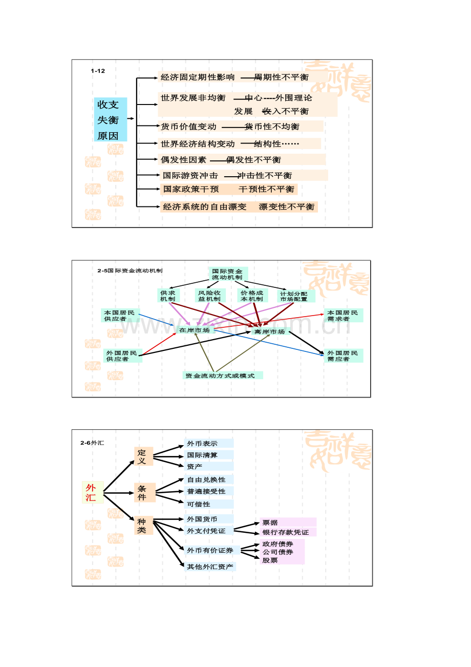 国际金融学重点.docx_第2页