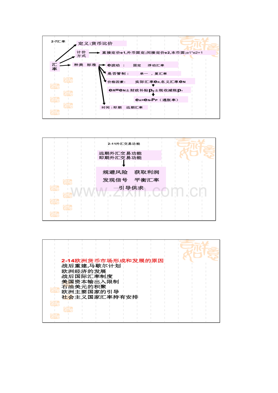 国际金融学重点.docx_第3页