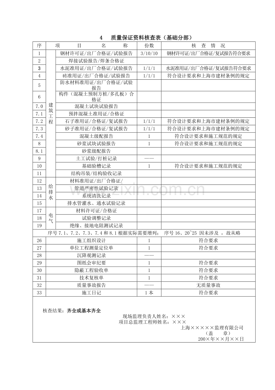 工程质量监理评估报告（基础分部工程）(6页).doc_第3页