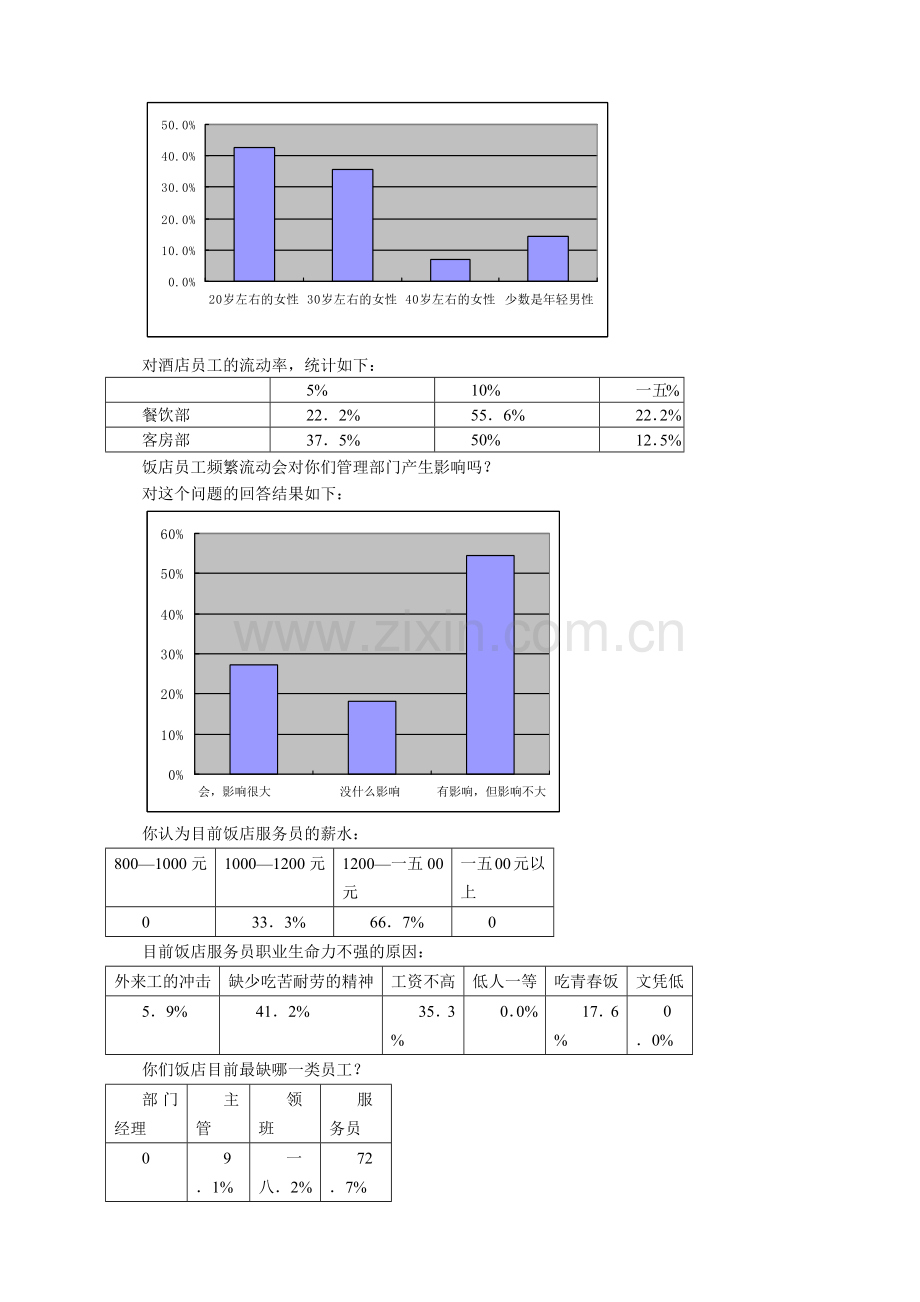 对周边酒店的调查与分析.docx_第2页