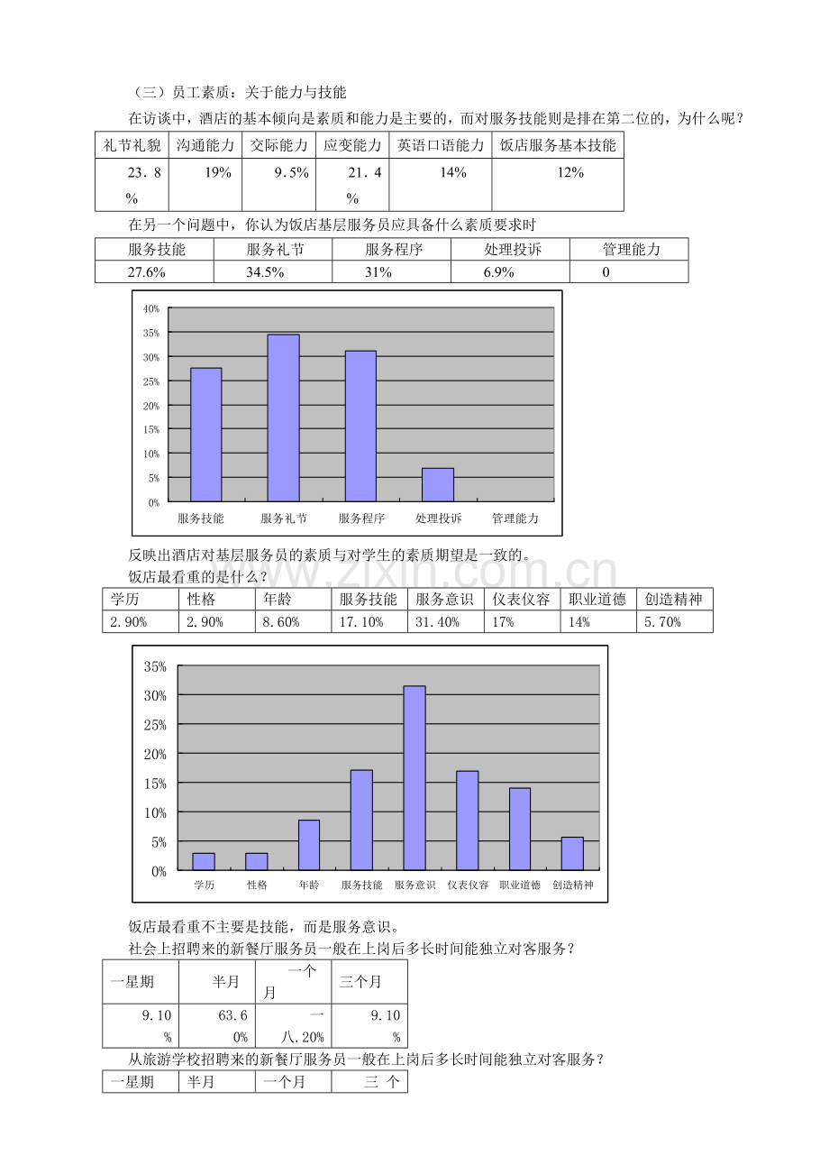 对周边酒店的调查与分析.docx_第3页