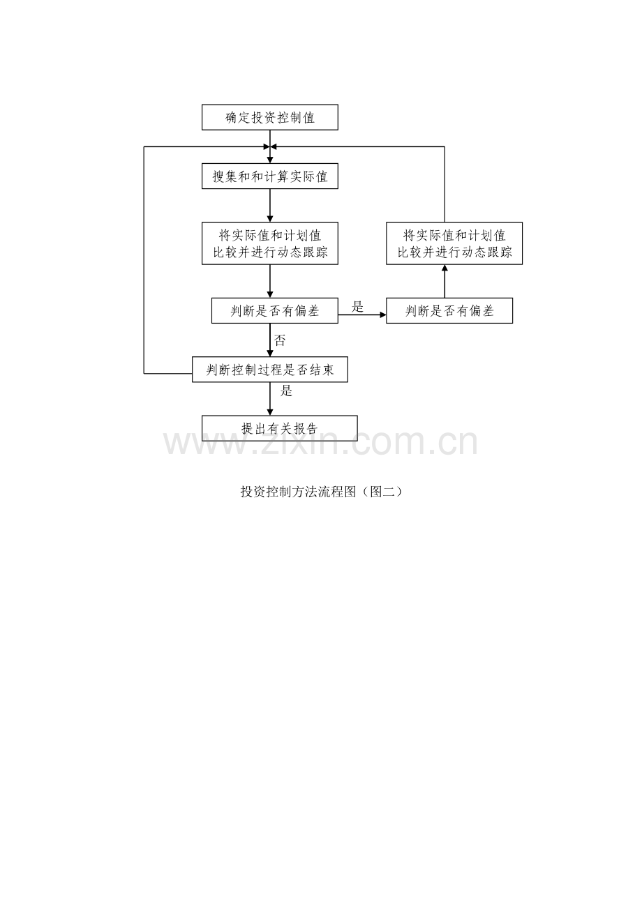 建筑工程监理工作流程.docx_第1页