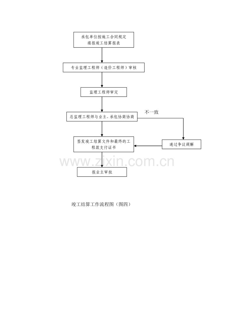 建筑工程监理工作流程.docx_第3页