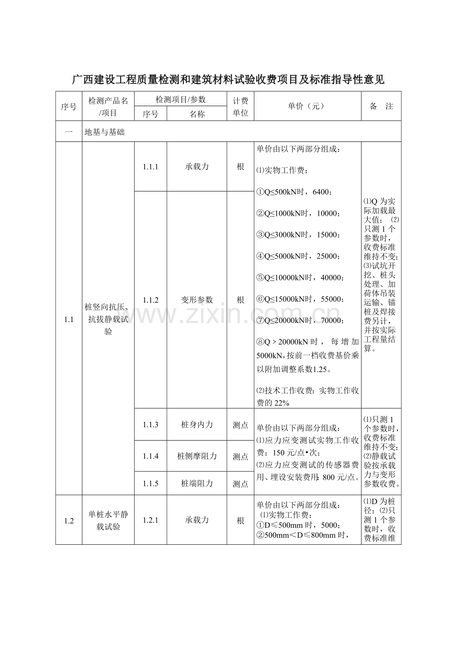 广西建设工程质量检测和建筑材料试验收费项目及标准指导性意见(新)1011.docx_第1页